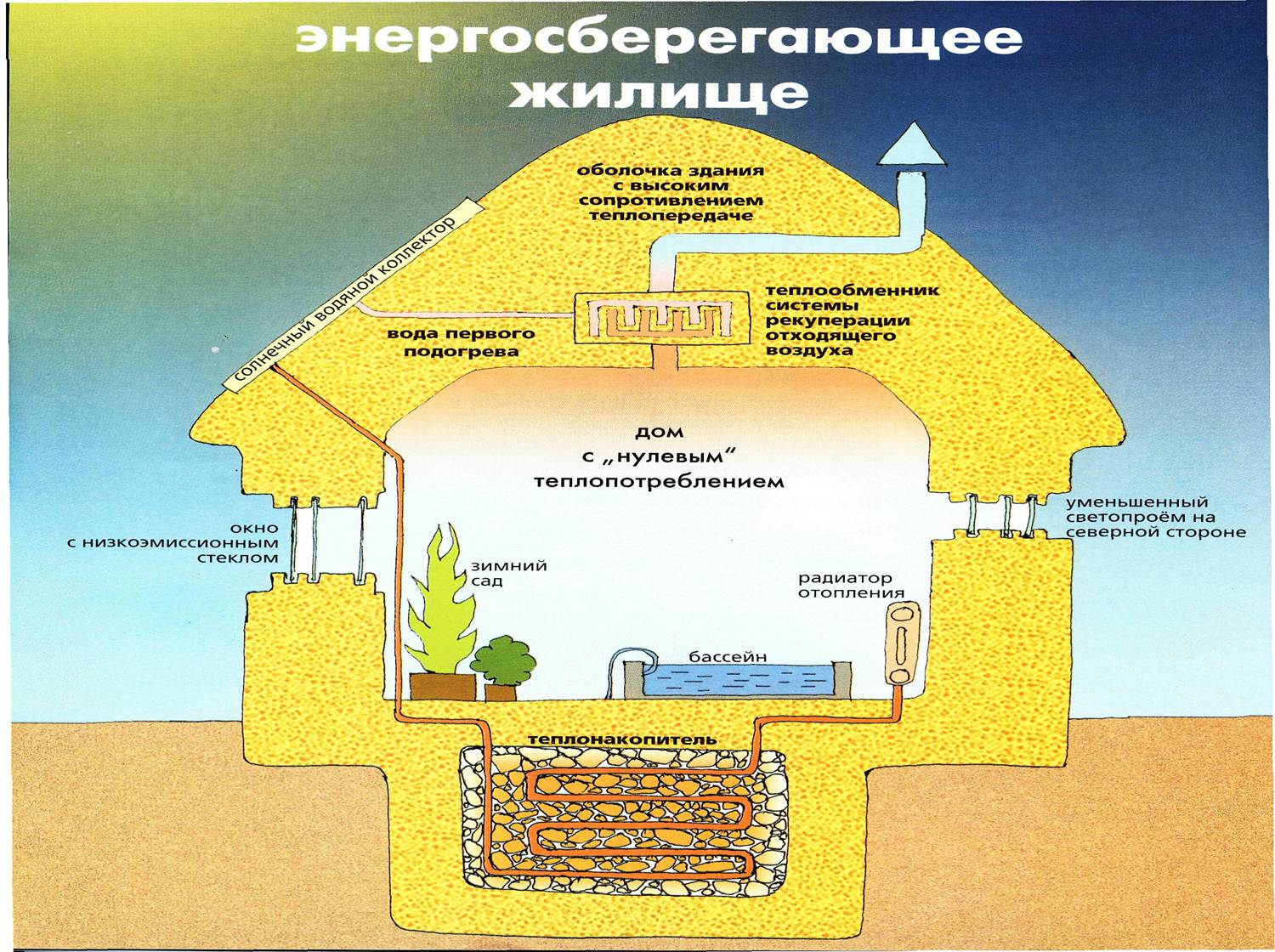Строительство энергосберегающего дома
