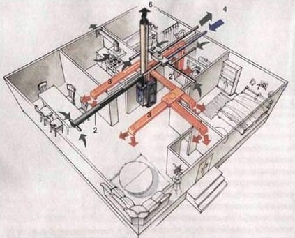 РИСУНОК 6 Схема размещения системы воздушного отопления